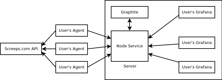 Agent Diagram